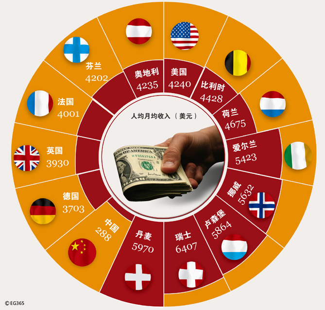 银行贷款收入证明模板_美国银行员工收入(2)