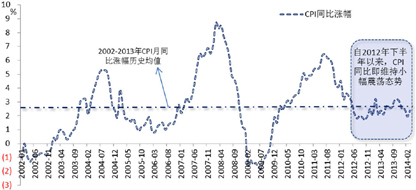 经济增长动能不足什么意思 20140513150514919854.jpg