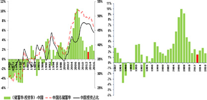 储蓄和长期gdp_中国邮政储蓄银行图片(3)