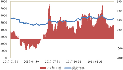 当gdp属于均衡水平时_2013年上半年28省份GDP增速均超全国水平(3)