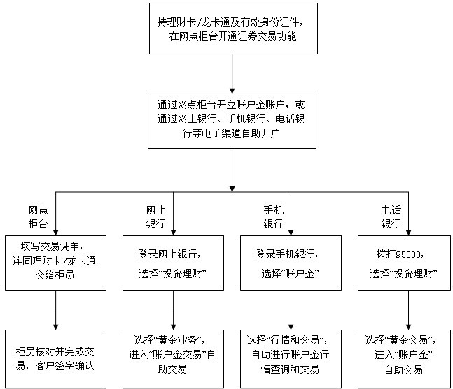 个人投资与理财论文（个人投资与理财论文怎么写）《个人投资与理财小论文》