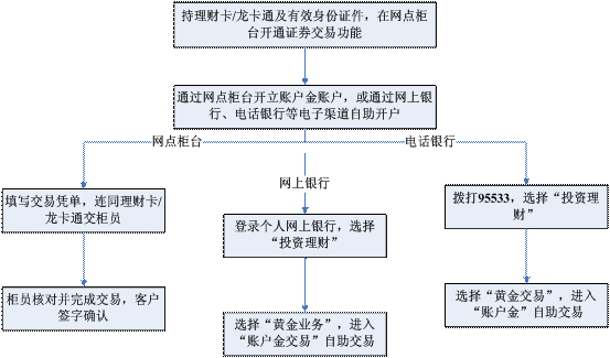 助学贷款的钱打到哪里_助学贷款钱打到卡里面吗_助学贷款钱打到哪个银行卡